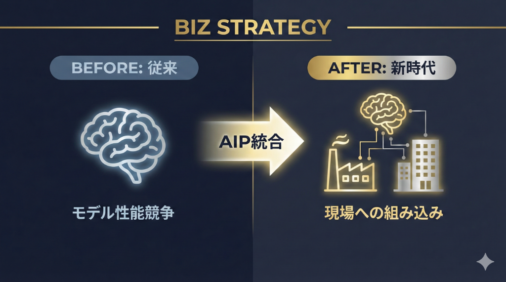 Palantir AIP統合の仕組み